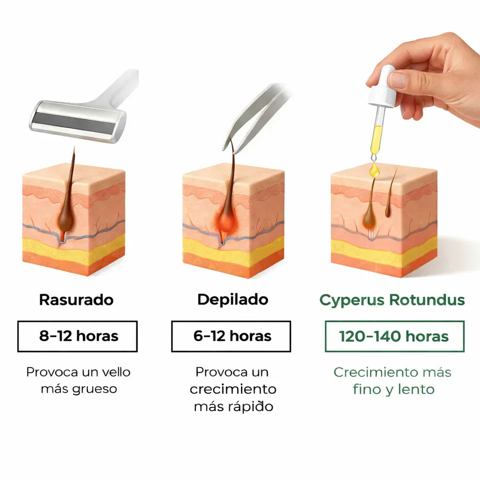 ACEITE INHIBIDOR DE VELLO